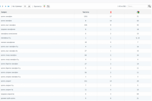 Провдижение сайта духовых инструментов