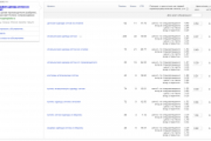 Контекстная реклама одежды из Италии. Высокий CTR!!!