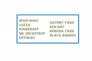 Нейминг для модного ресторана Москвы