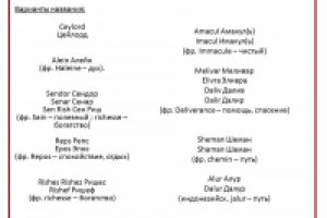 Нейминг органический цейонский чай премиум-класса