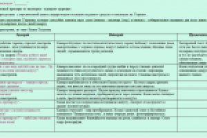Сценарий рекламного ролика
