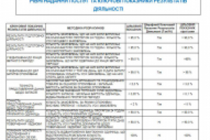 Договор перевод англо-украинский