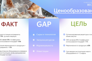 Кондитерская компания