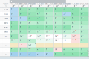 Фармацевтика по РФ. Сегодня уже все топ 1-3 ;)