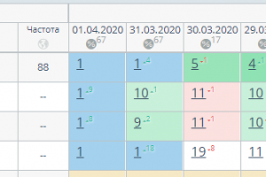 Стоматология в Москве