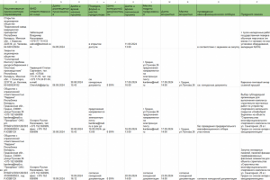 Парсер и запись в гугл таблицу данных с сайта icetrade.by