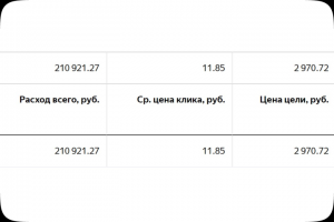 Продажа и сервис автомобильных рефрижераторных установок