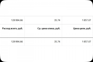 Оптовые продажи растительного масла от завода-производителя