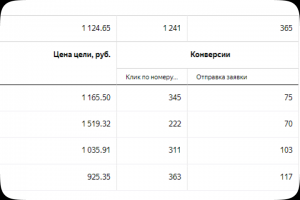 Скупка монет, банкнот, значков, медалей