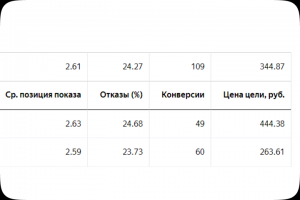 Электрическое оборудование