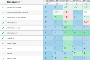 Продажа и монтаж септиков