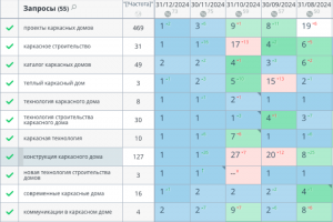 Каркасные дома под ключ