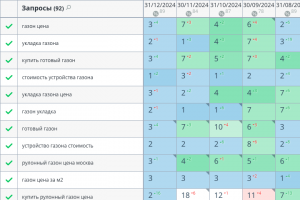 Производитель рулонных газонов