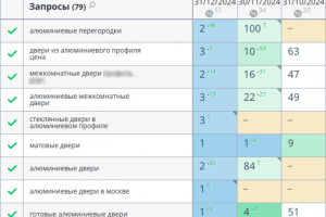 Интернет-магазин межкомнатных дверей