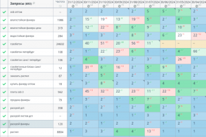 Продажа древесных плит