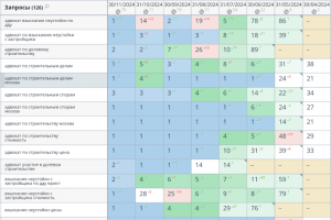 Правовая помощь в решении строительных и страховых споров