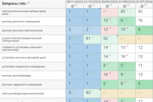 Строительно-монтажные работы в области инженерных систем