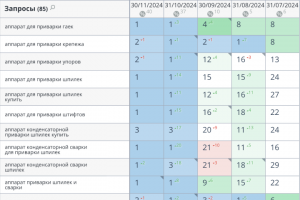 Промышленное оборудование для варки и резки