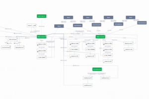 Бот-визитка с возможностью оплат для рекламного агенства