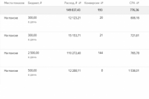 Контекст для оптового магазина компьютеров