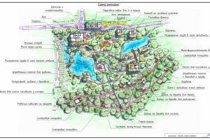 Ландшафтный дизайн частного участка