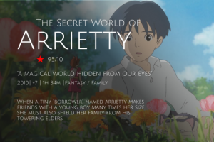 Обложка для аниме Ариэтти из страны лилипутов