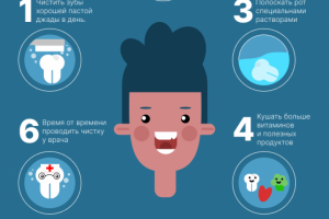 Инфографика