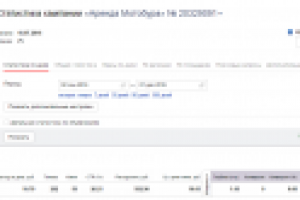 Аренда мотобура