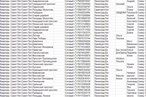 Сбор объявлений с Авито