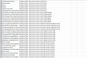Сбор данных с сайта emhc.ru