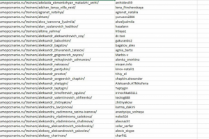 Ручной сбор скайпов с сайта samopoznanie.ru