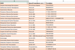 Сбор резюме с одного сайта