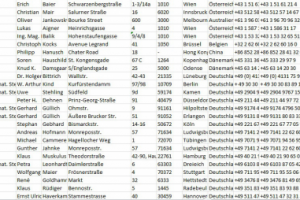 Сбор инфо с anwalt.de