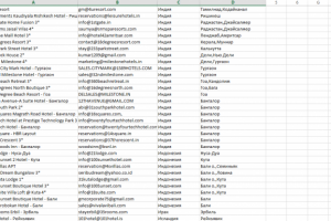 Сбор базы отелей мира