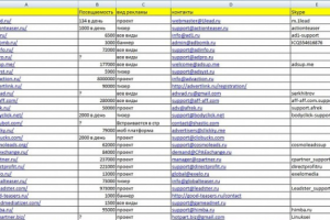 База данных СРА