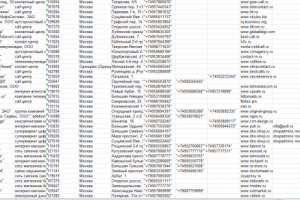 Сбор контактов организаций