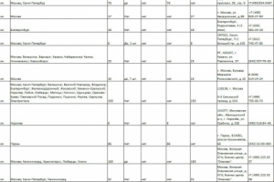 Сбор инфо магазинов питания Москвы и МО