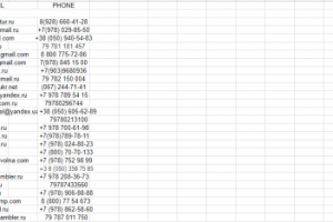 Сбор базы отелей