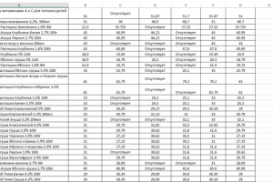 Ручное заполнение прайс-листа 4 магазинов