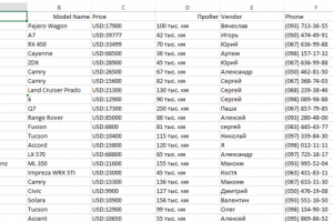 Сбор данных с сайта auto.ria.com