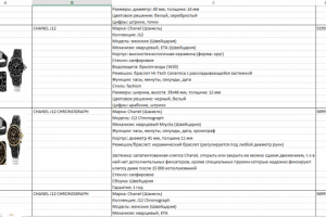 Создания прайс-листа, по инфо взятой с опредеоенных сайтов