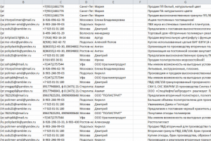 Сбор с сайта e-plastic.ru