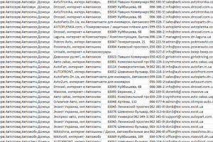БД интернет-магазинов, Украина