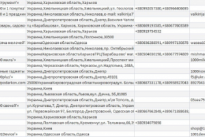 Сбор о контактах продавцов на prom.ua