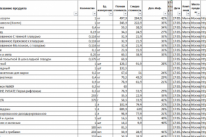 Создание, редактирование и обработка прайс-листа