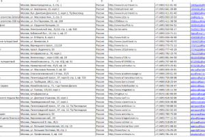 Сбор тур агенств Москвы с яндекс карт