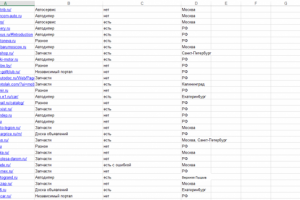 Ручной сбор сайтов по категориям и проверка на наличие мобильной