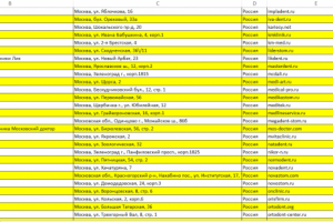 БД стоматологий