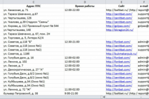 Сбор Букмекерские конторы России