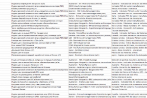 Обработка таблиц с переводами финансовых терминов